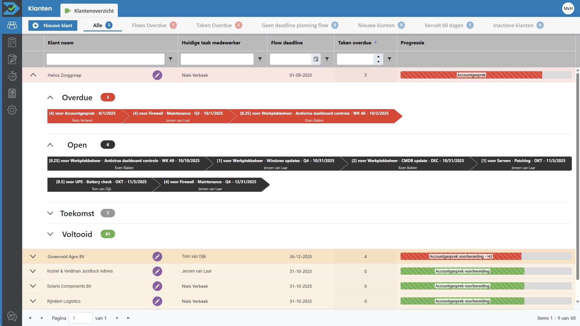 Klanten-Overzicht-Open-Flow-MSP